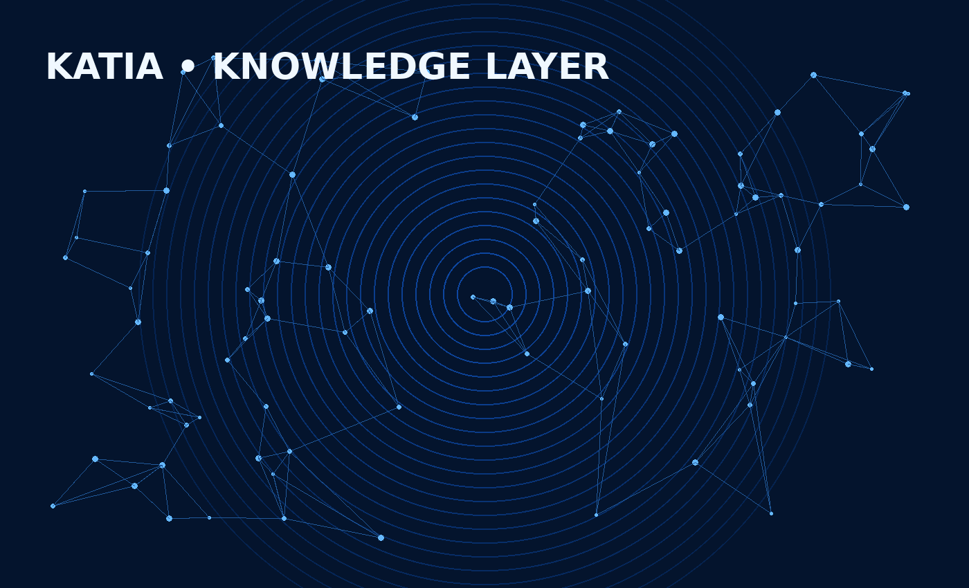 Knowledge layer tecnica collegata a sistemi e dati aziendali